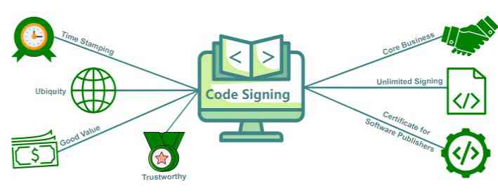 Top 7 Things to Consider For the Best Code Signing Certificate Provider